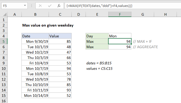 Excel Formula Max Value On Given Weekday Exceljet 8211